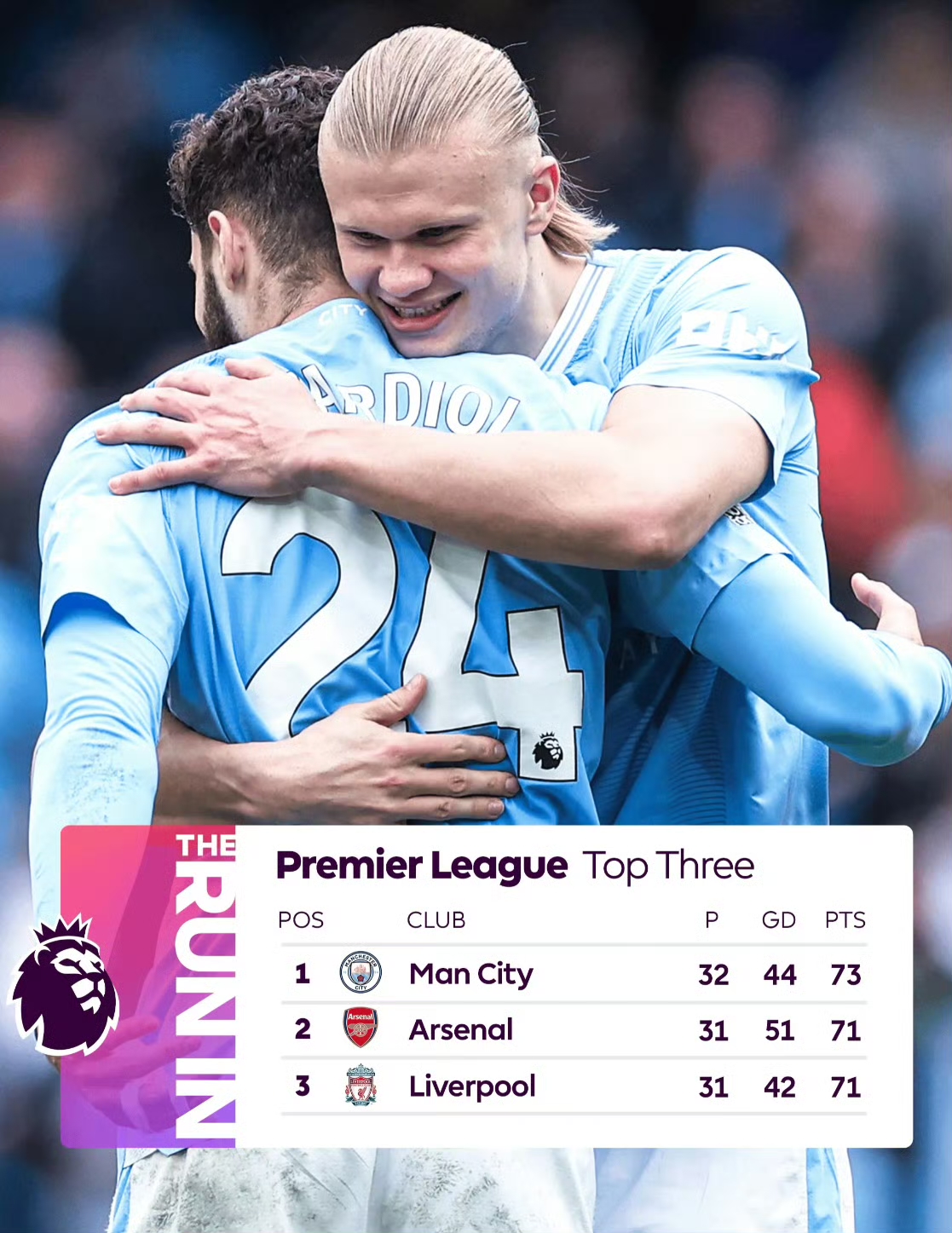 曼彻斯特两个球队